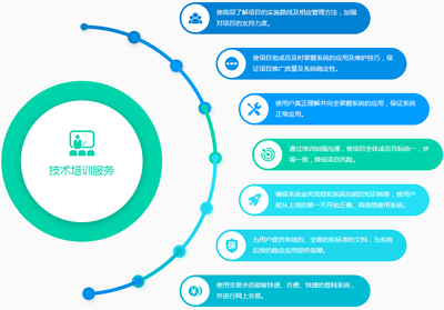 金牌服務與專業(yè)技術推廣 企業(yè)發(fā)展的雙引擎